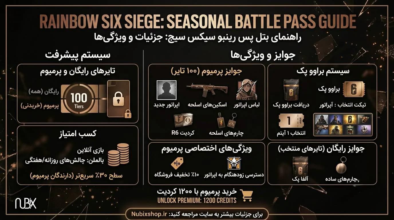 بتل پس رینبو سیکس