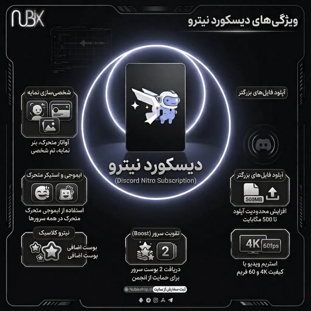 گیفت کارت دیسکورد نیترو